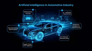 How AI Is Transforming the Automotive Industry in 2026
